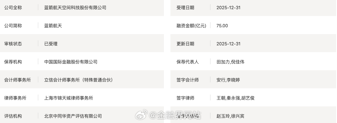 【“中国版SpaceX”IPO引爆市场！蓝箭航天带飞雷科防务、金风科技等多家A股