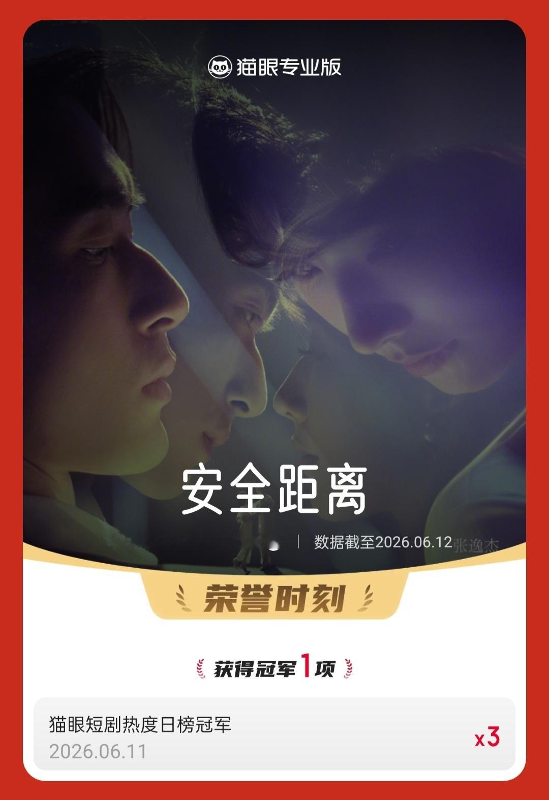 安全距离连续3天登顶短剧热度榜 据猫眼专业版数据，领衔主演短剧《安全距离》连续3