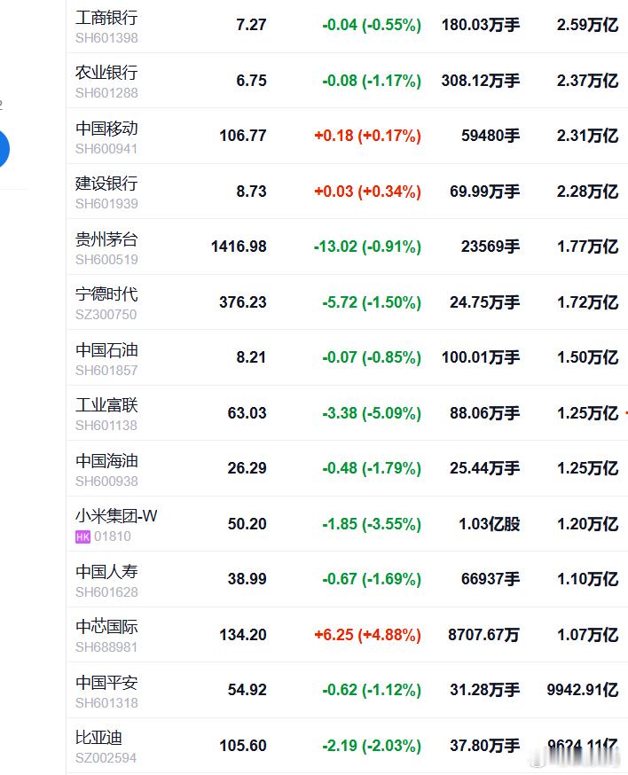 S-很多人说是国家队拉起了指数，我是不太赞同的。 ​​​