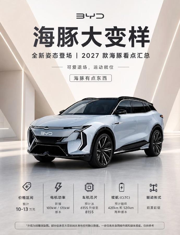 网友想象的2027款海豚，线条过于凌乱了[笑哭]
