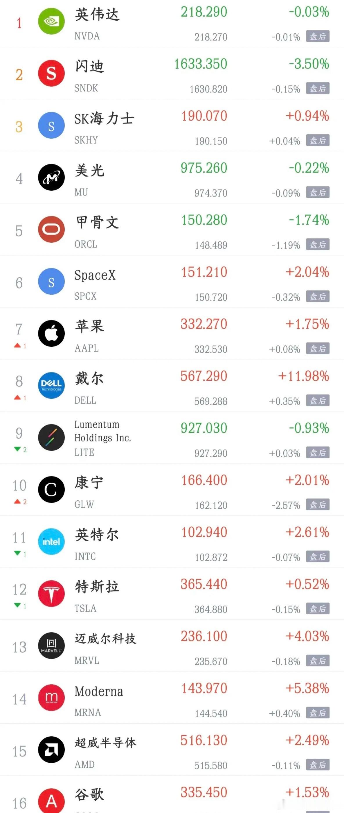 美国公布CPI数据，美股上涨A股跌，A股下周要反弹了，投资者太难了美国最新核心C