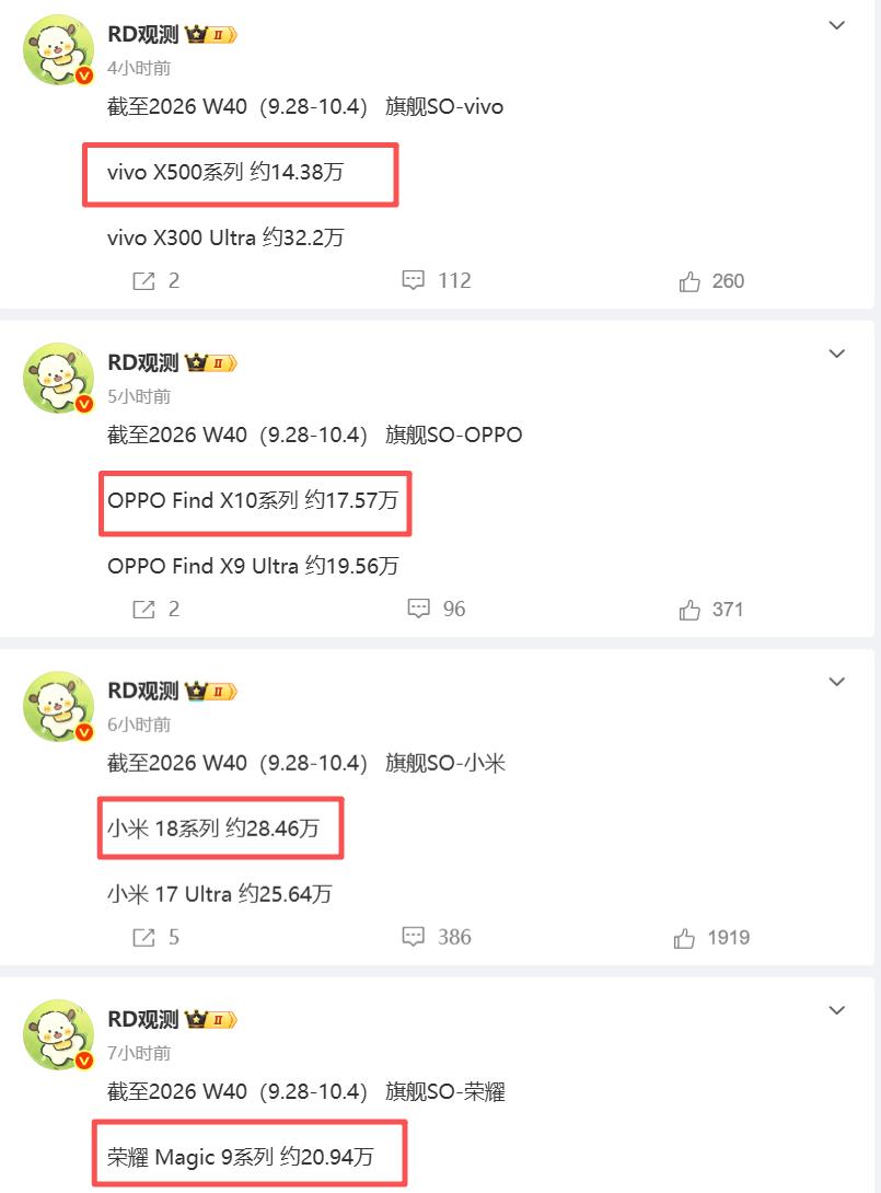 4大安卓旗舰机销量对比，谁在“裸泳”一目了然。[看]
OVM三家的旗舰机都比荣耀
