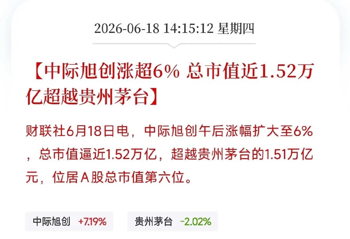 历史性时刻！中际旭创市值超越贵州茅台，算力时代彻底赢了？就在今天，资本市场见证历