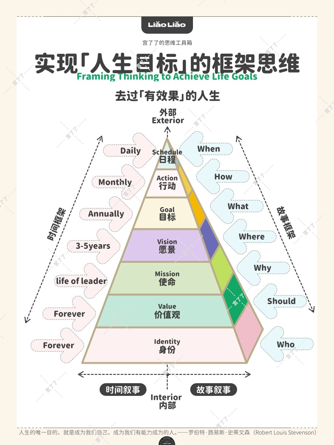 过「有效果」的人生
