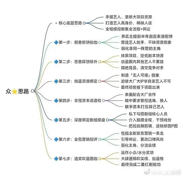 难道卢昱晓家拒🫓是因为这个吗？ 