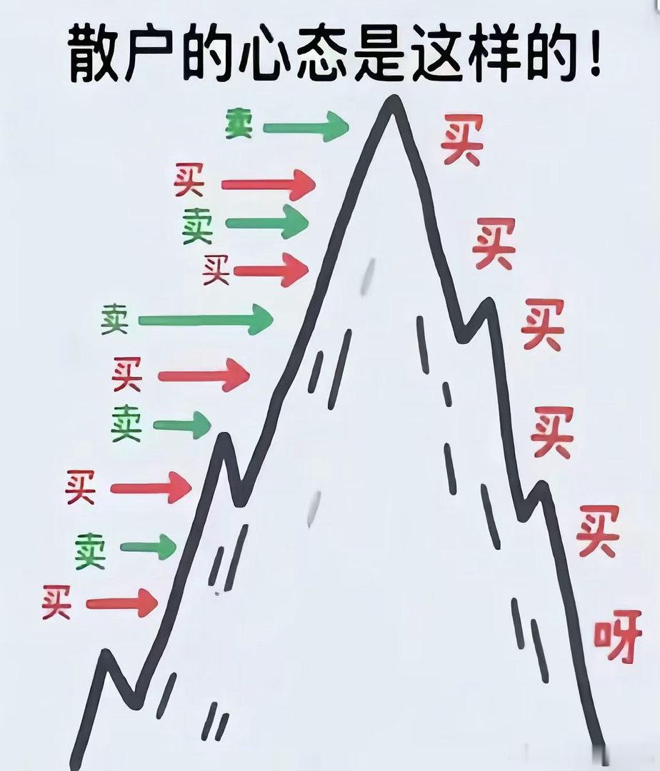 散户最容易的错误操作~ 