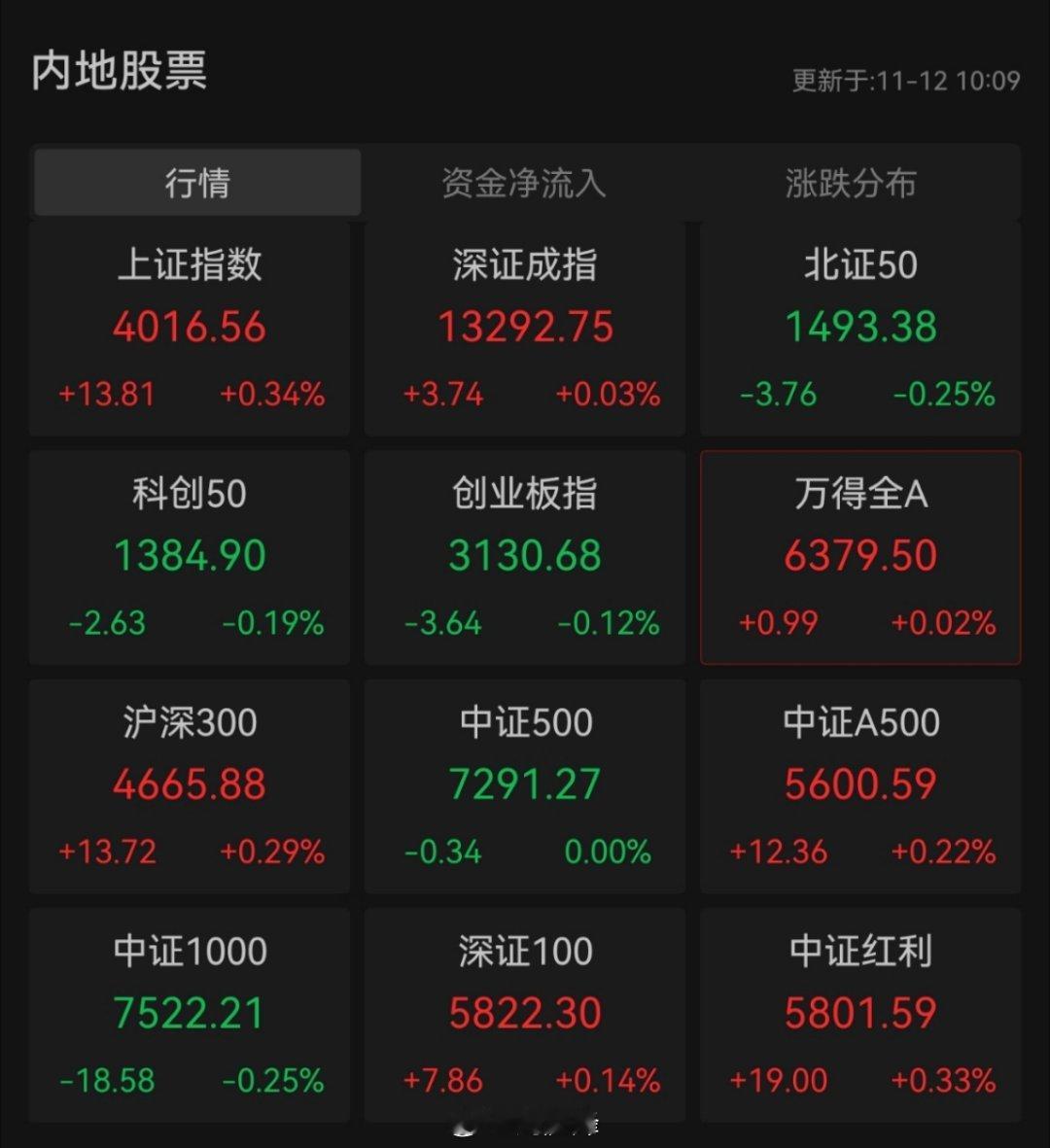 低开的A股强的可怕
