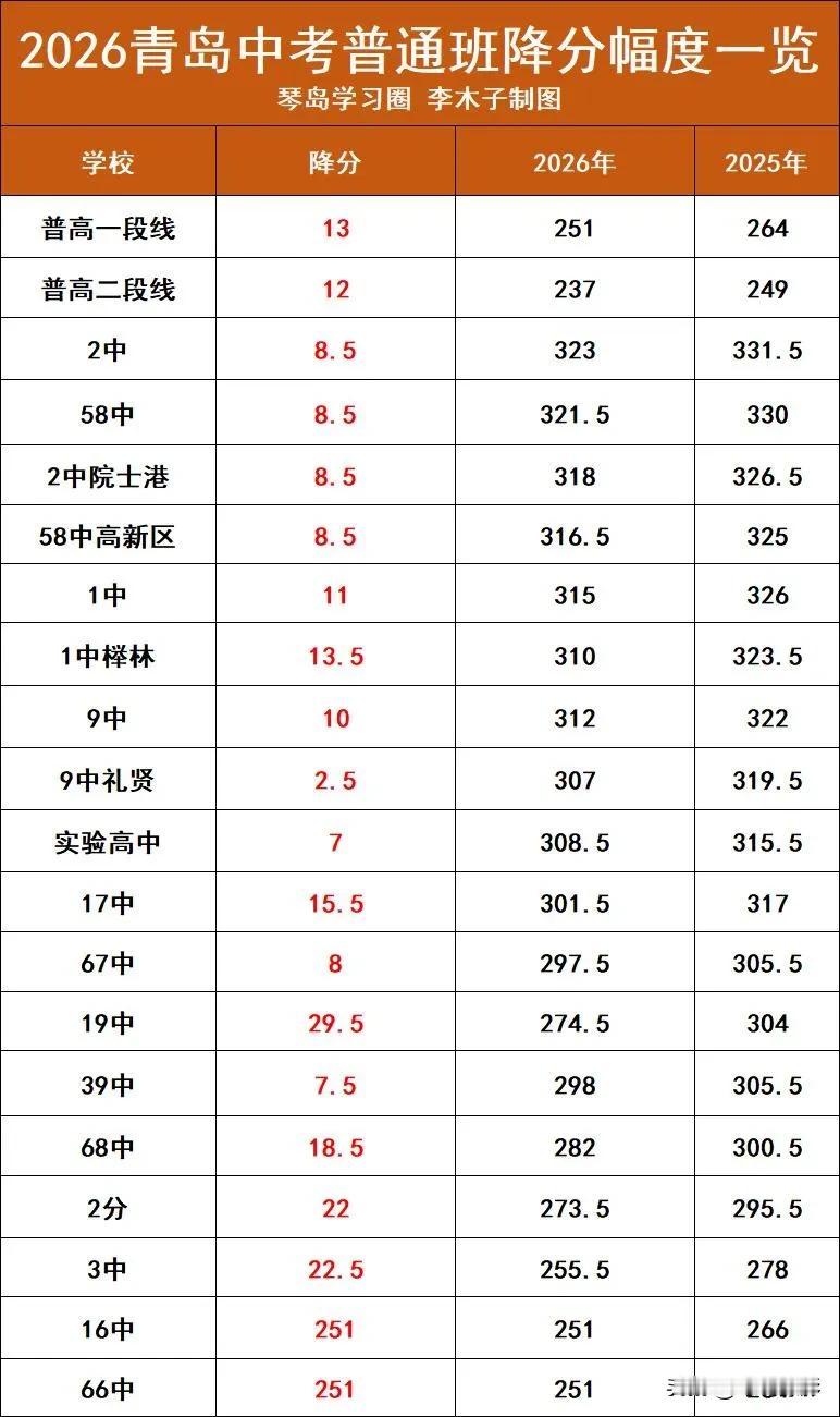 请大家帮忙回忆一下，八十年代（1980年-1989年）青岛1中、2中、9中、15
