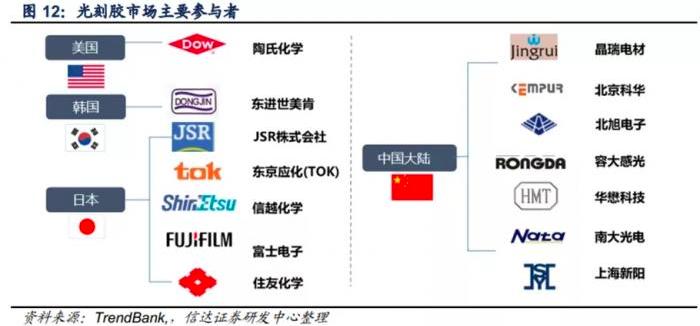 光刻胶，是日本最大的反制牌，可如今好像失灵了。 

根据公开报道，2025年中国