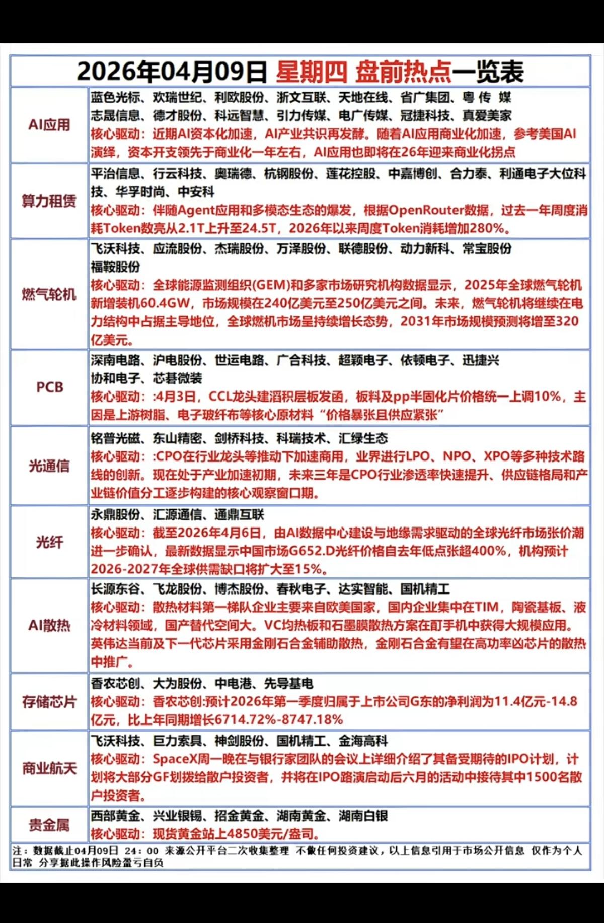 4.9周四  市场热点方向+投资逻辑！

1.短视频，AI应用
2.算力租赁
3