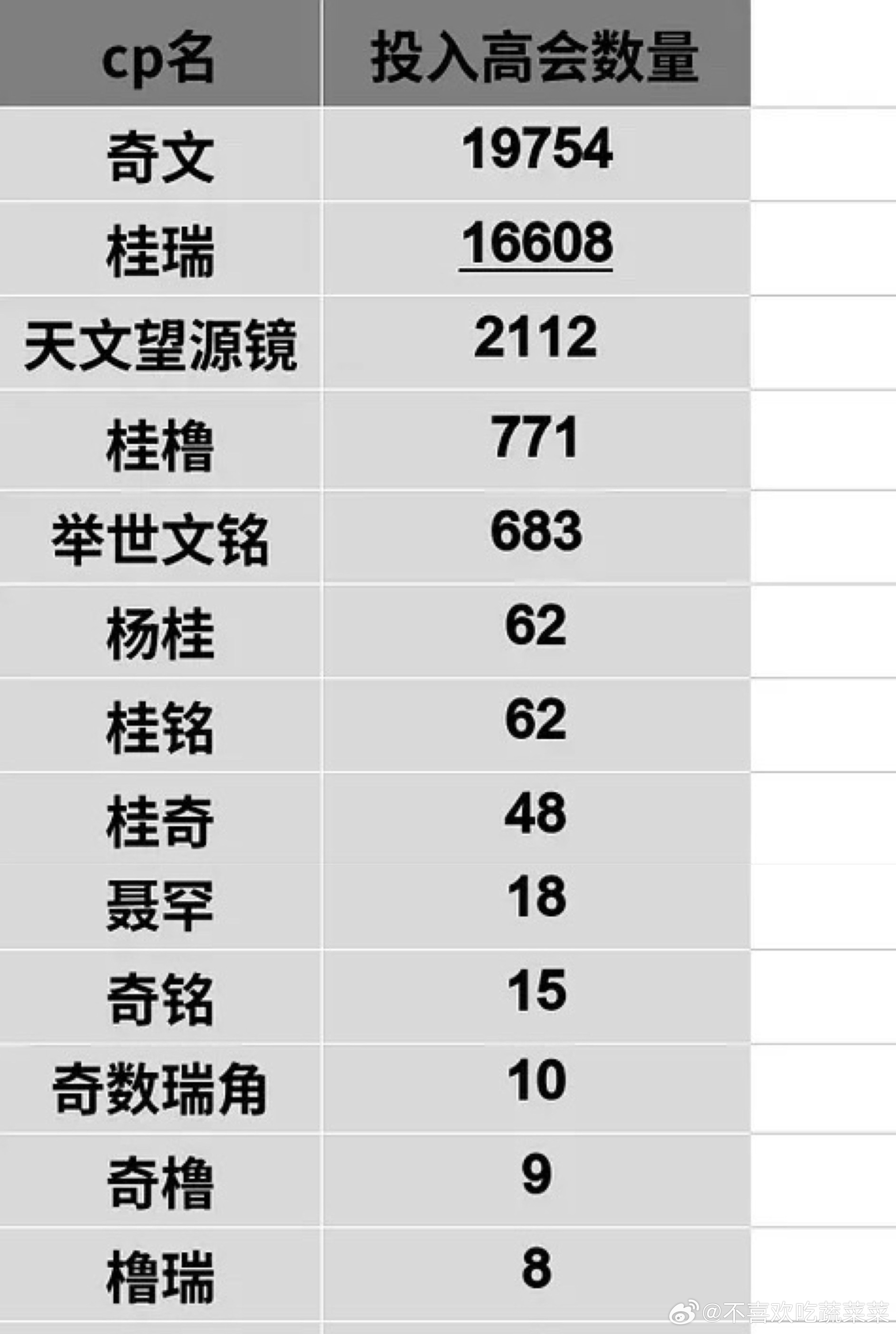 tg丝带cp sjz投入低会更新 