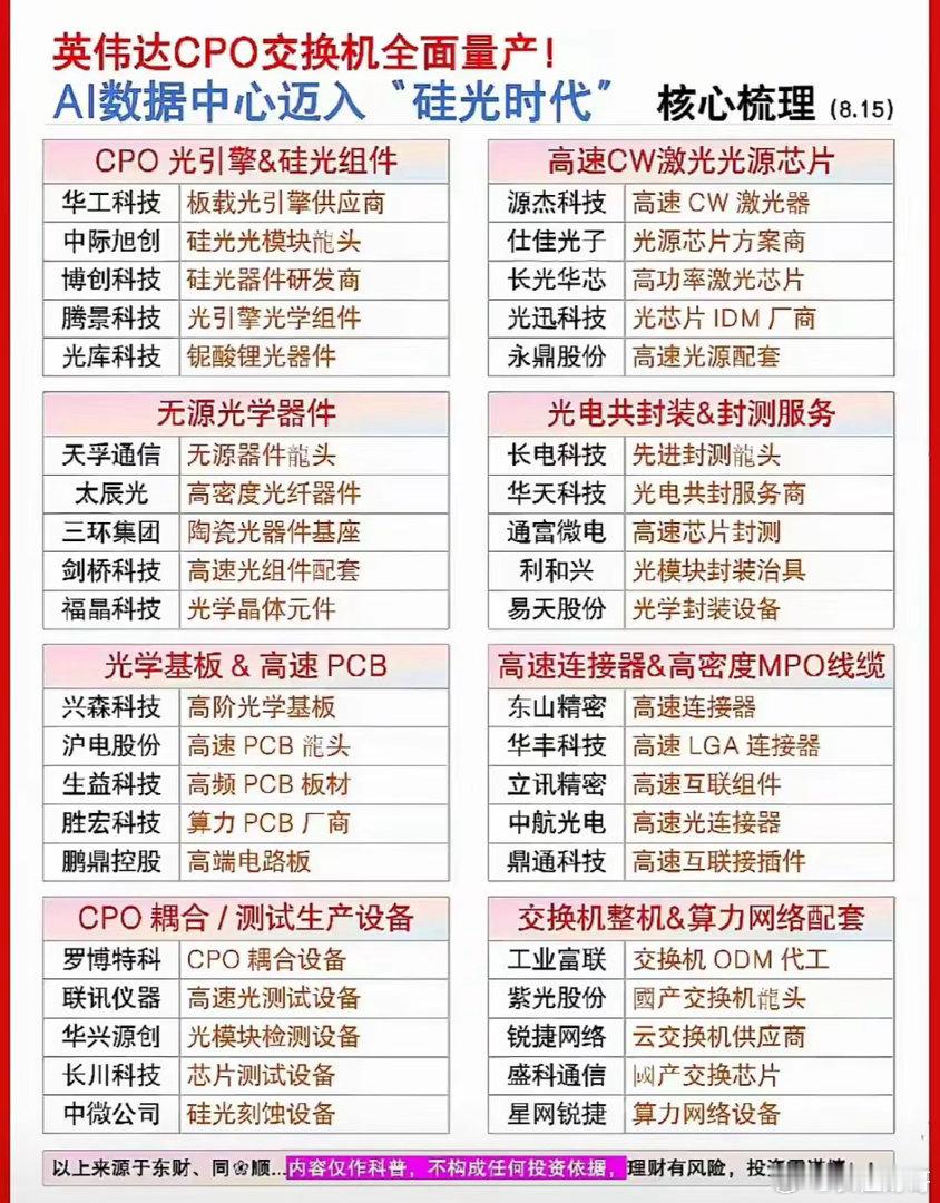 硅光时代到来，CPO全产业链迎来机遇随着英伟达CPO交换机正式量产，AI数据中心