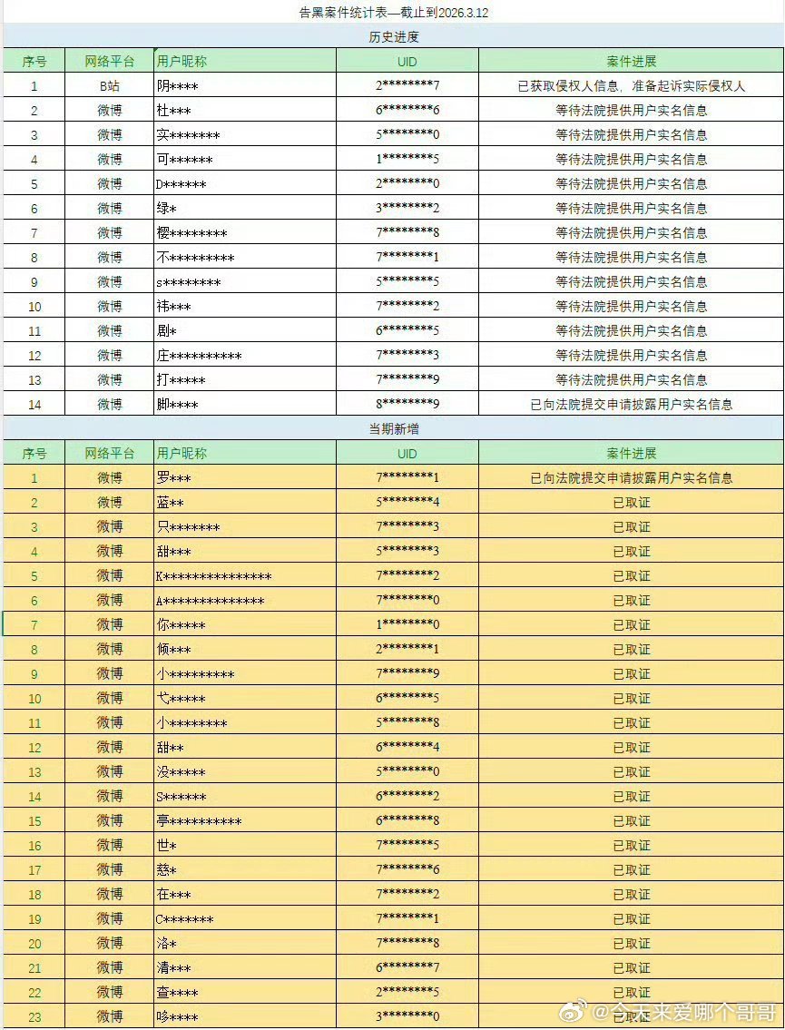陈都灵方维权进展公布，新增取证人数20+ 