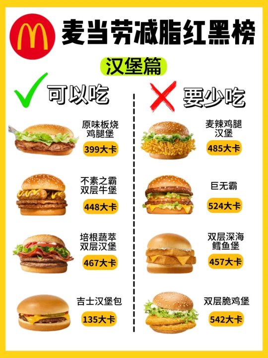 麦当劳减脂红黑榜❗️可以吃🆚少吃|附热量💯