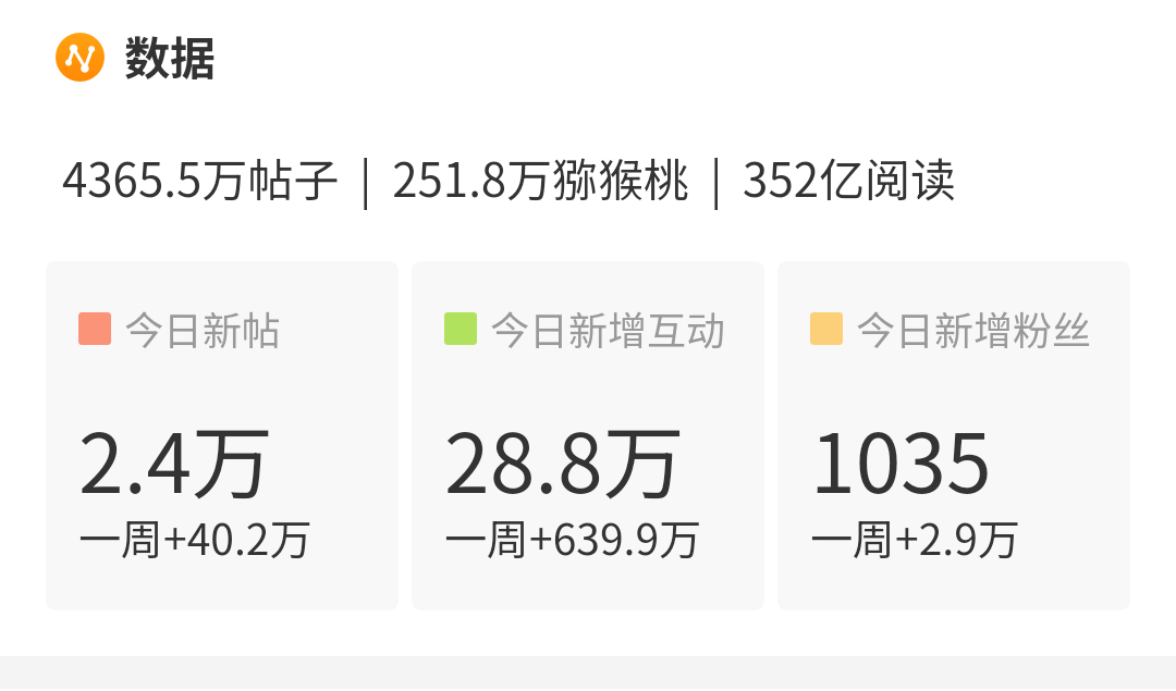 侯明昊雀骨 侯明昊萧无衣  侯明昊萧无衣——开播Day1️⃣4️⃣涨粉记录📝?