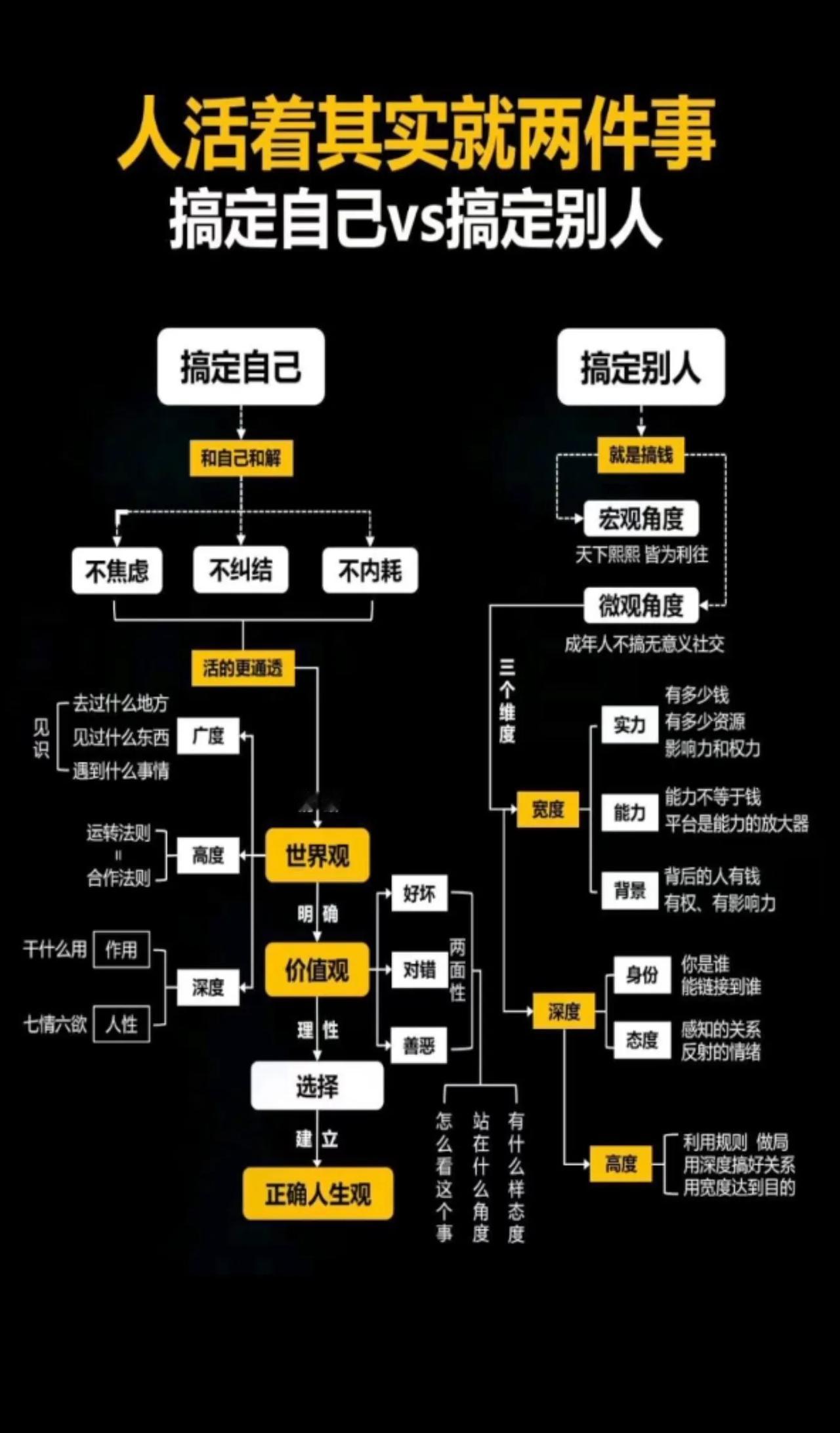 人活着就是搞定自己，搞定别人[金牌][第二][铜牌]
1.收集信息能力，迎接风口