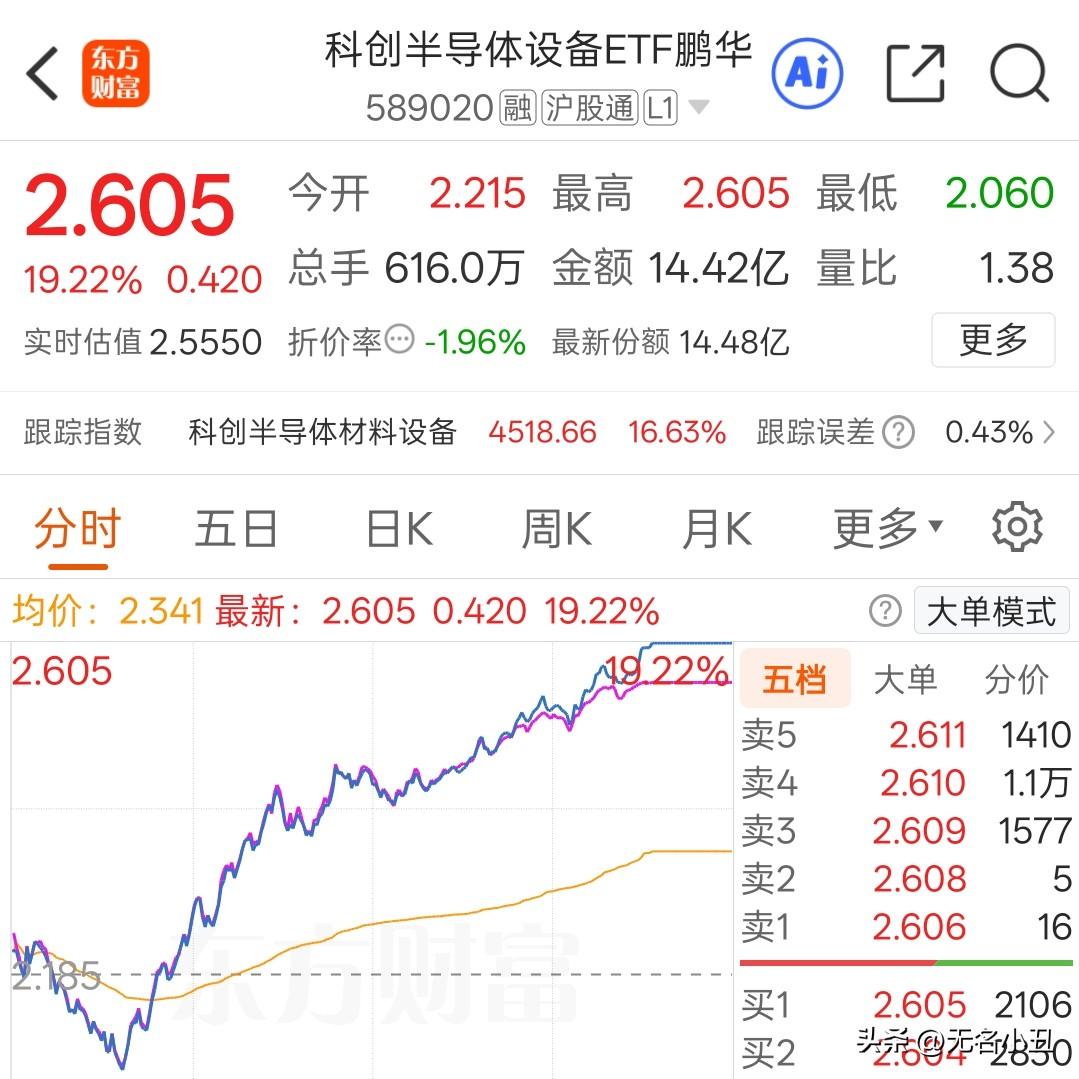 ETF都能涨近20个点，
这市场你见过吗？

跌起来吓人，
涨起来又恐怖，
这样