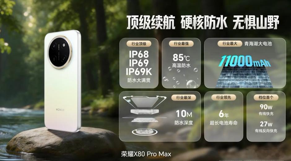 荣耀X80ProMax续航刷新吉尼斯纪录 我挺支持各家厂商多参加刷新吉尼斯记录的
