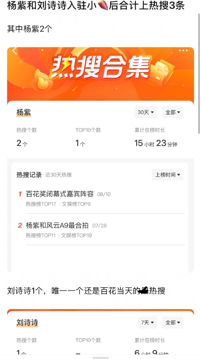 还真是 从入驻红薯后热搜明显减少了去红薯之前肯定也有预期 那就是衡量之后觉得还是