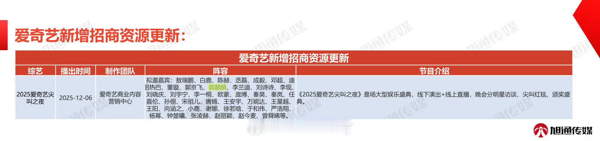 爱奇艺尖叫之夜拟邀严浩翔在爱奇艺尖叫之夜拟邀阵容里看到了严浩翔！《新说唱2025