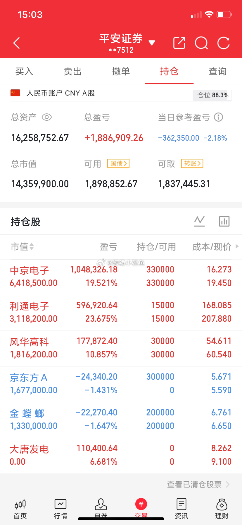 兄弟姐妹们，我的实盘A股记录来了！ 30天翻一倍，是目标也是挑战——关注我，一起