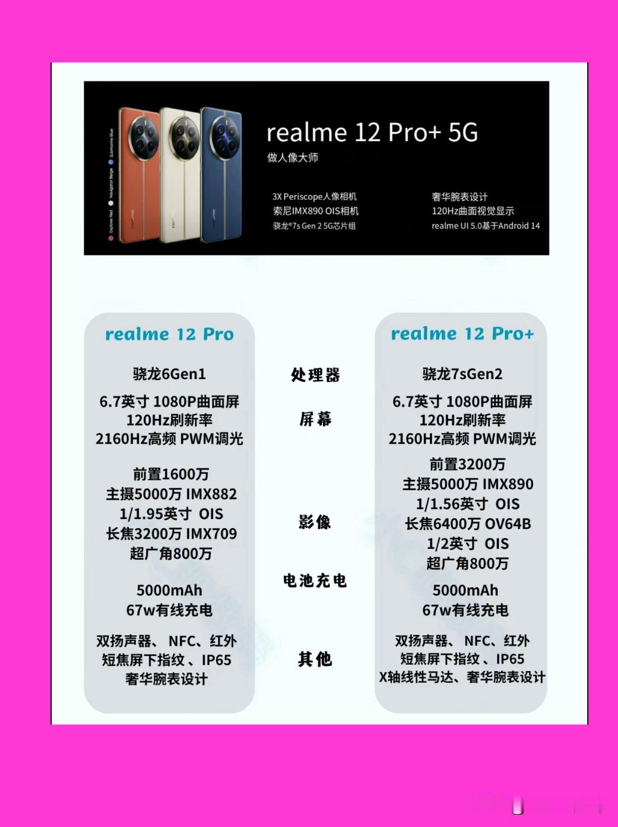 期待下realme 12 Pro+的国行价格，这配置是真不错~
如果能和上一代价