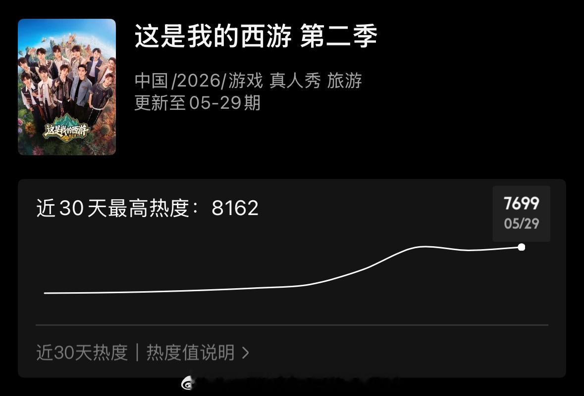 米爆们 看看热° 7699  🎯7777  今天赶快冲冲 正好到下班下学 速速