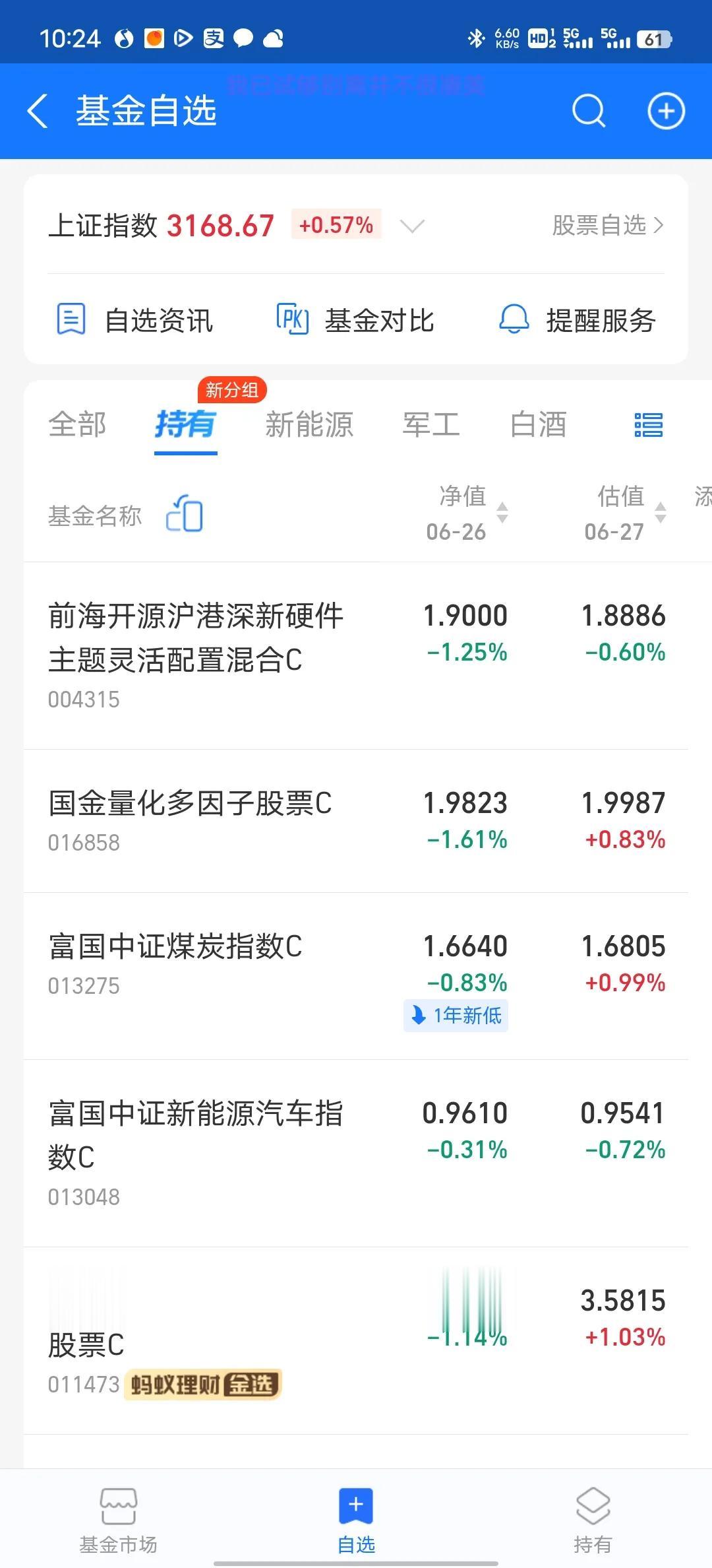 今天有望上涨，主要还是得看看新能源能不能反弹。