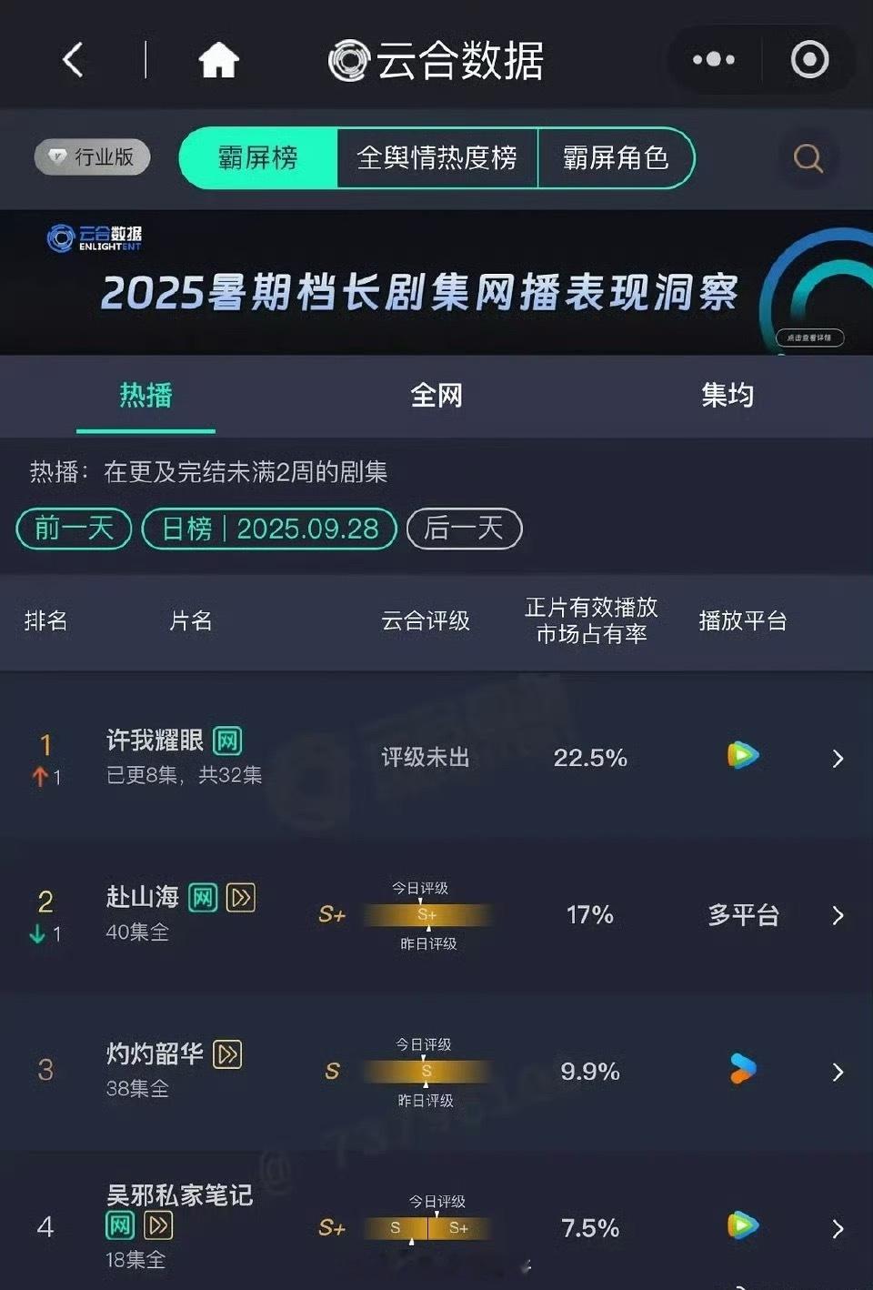许我耀眼云合登顶[拳头] ​​​