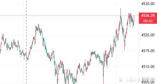 26空了，杜绝马后炮，止损31黄金金价