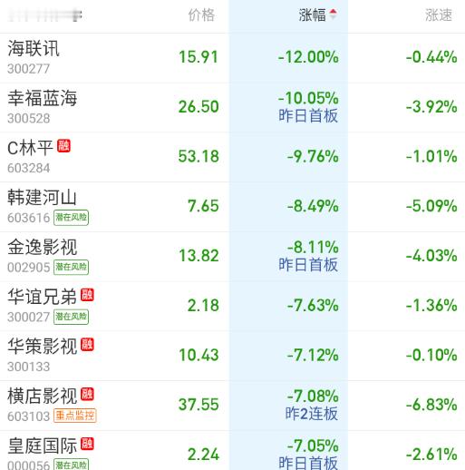 影视股开盘居然集体投河 