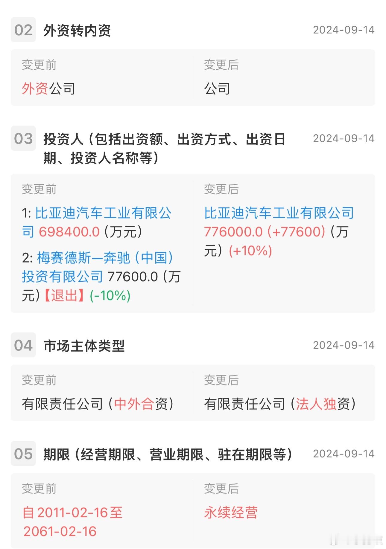 【腾势汽车合资变国产！比亚迪拿下100%股权，奔驰低调退出】日前，我们从企业工商