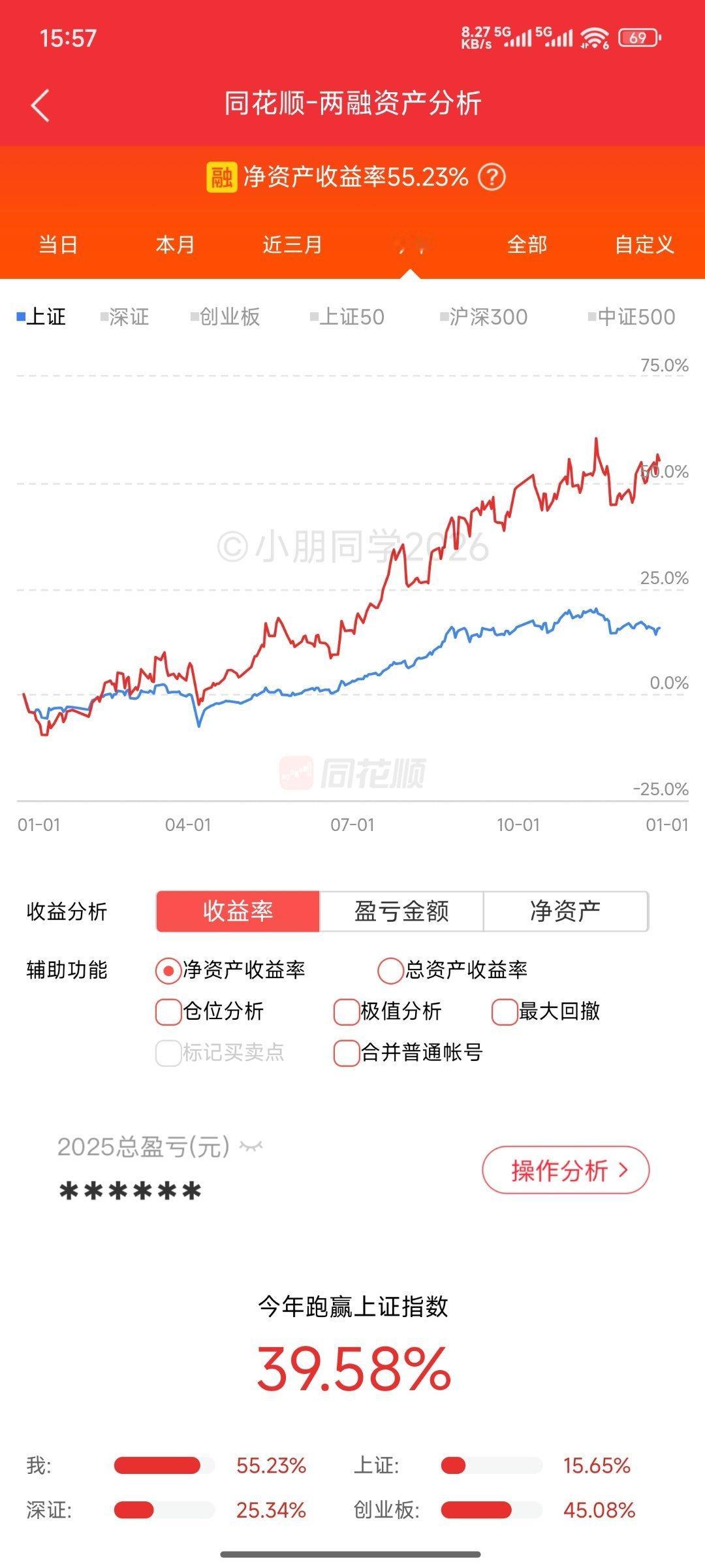 今日回调，55.23% 
