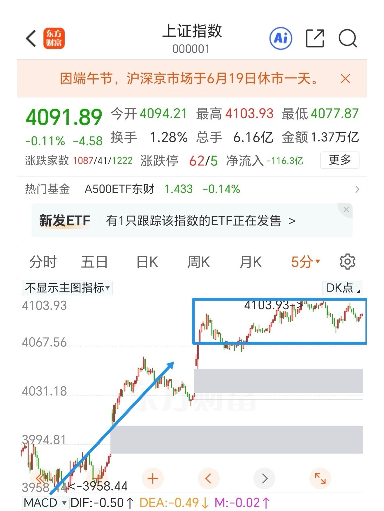 警惕高标板块的回踩，观察上证指数的中枢构建。隔夜消息面有一个变化，不是美股半导体