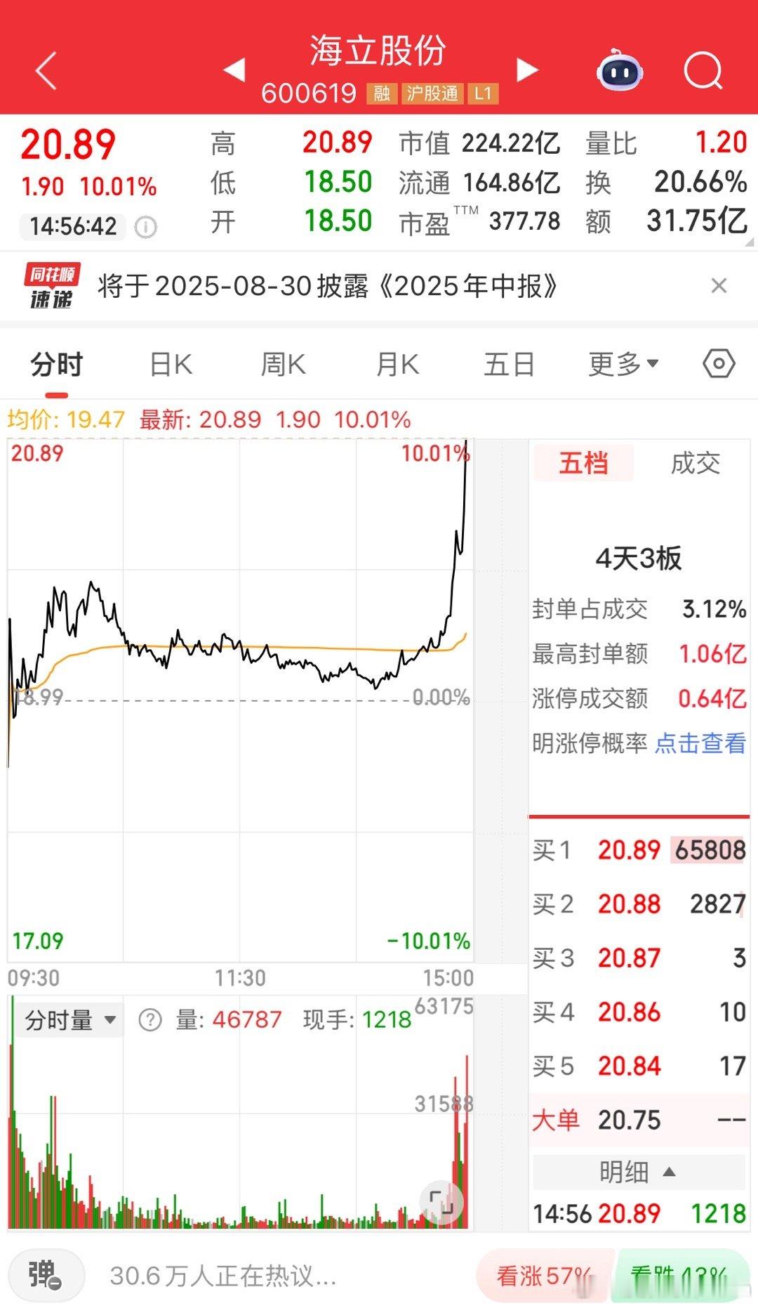 咱也体验了一把尾盘被偷袭涨停，开盘不够低没加仓是一大败笔！ ​​​