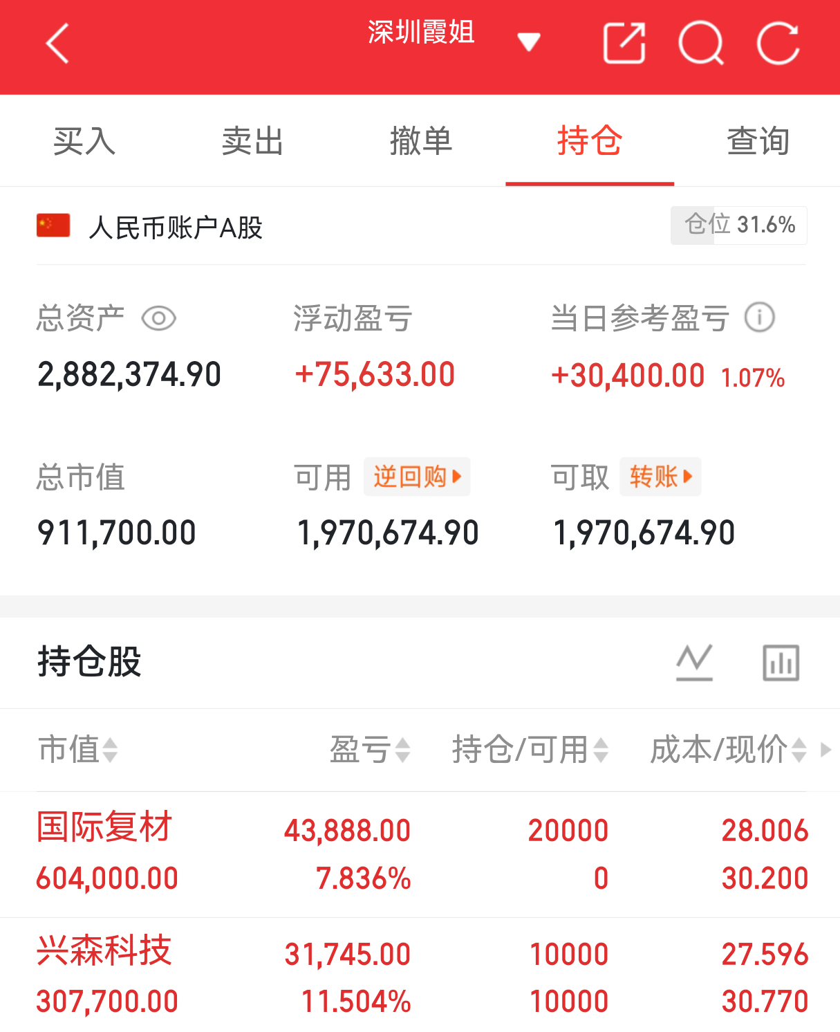 实盘翻盘Day134打卡✨相信光，成为光。不追高、不恐慌，守好节奏稳住心态，慢就