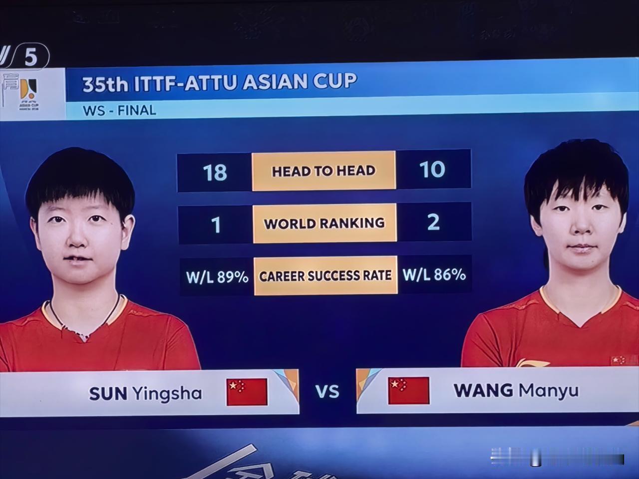 饭圈乱象这么猖獗，危害之深。只有在中国乒乓球能出现。
世界单打实力最强的樊振东，