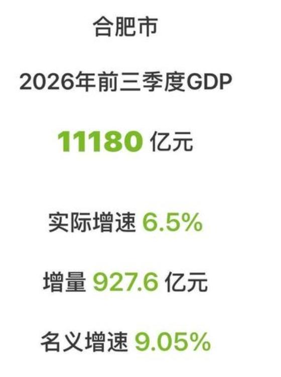 合肥第三季度GDP公布，名义增速9.05%，简直强的可怕。
很多人就把目光看向了
