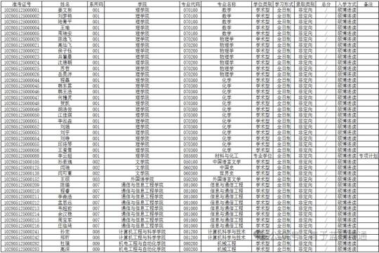 2025年上海大学博士研究生拟录取
