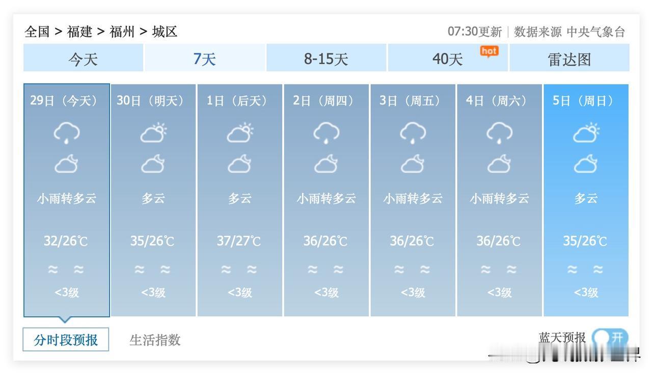 噢！6月29日到7月13日，福建省福州市，几乎每天都是闷热的桑拿天，而且，还经常