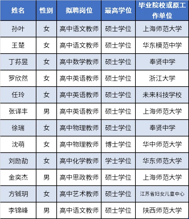 12人！上海师大附中新招教师名单👉