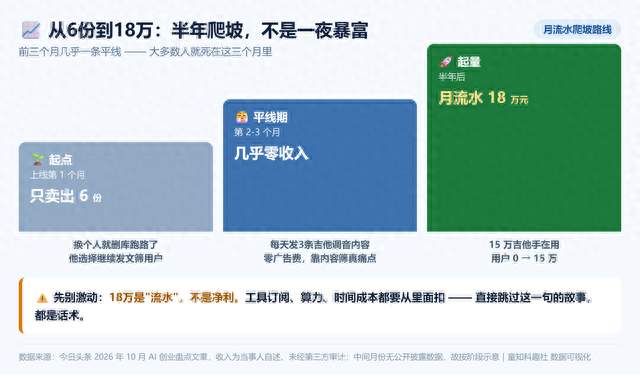 21岁大学生不懂音效，AI做吉他工具，半年月流水18万