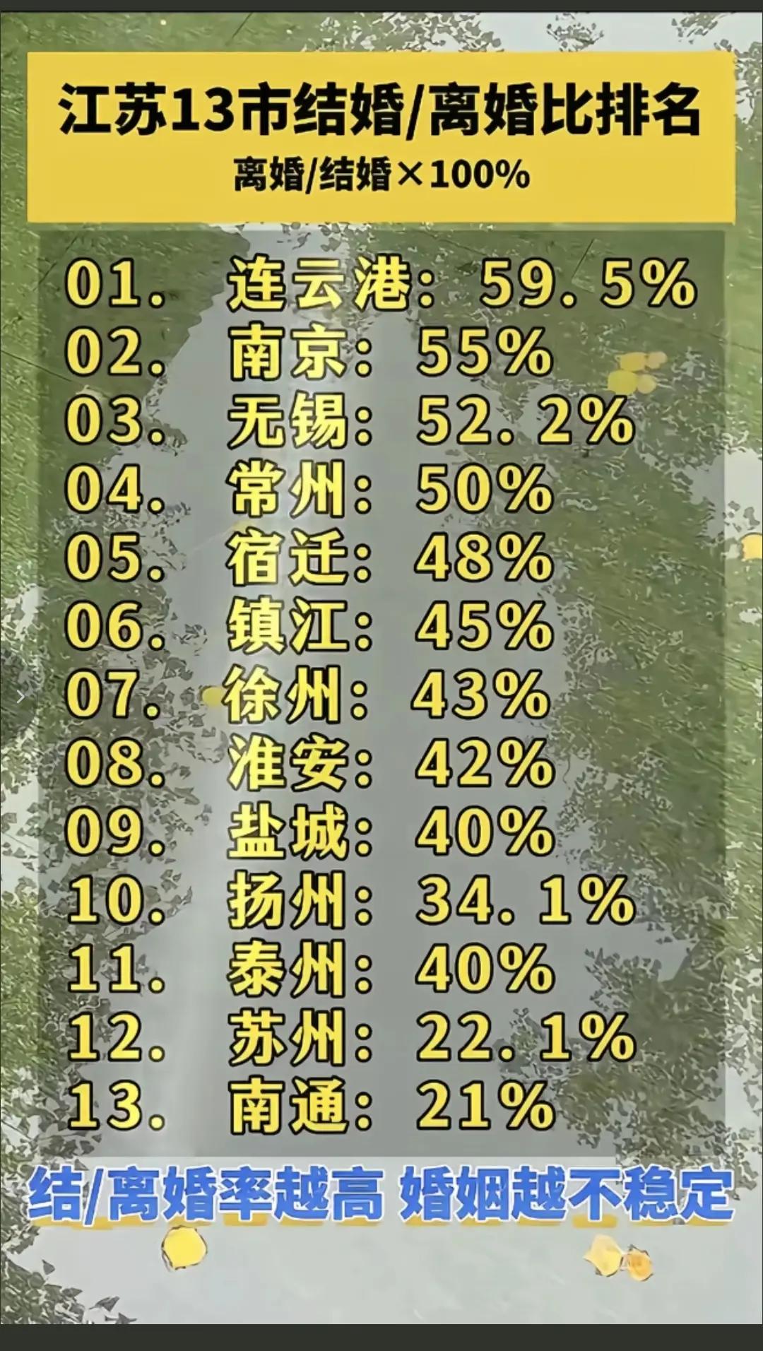 现在社会婚姻现状冷知识 每天跟我涨知识 情感心理 婚姻情感