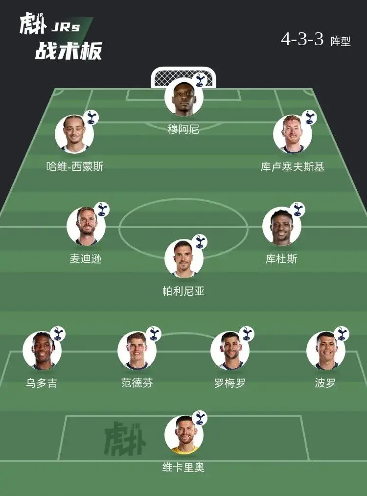 如何评价热刺这套阵容？ 