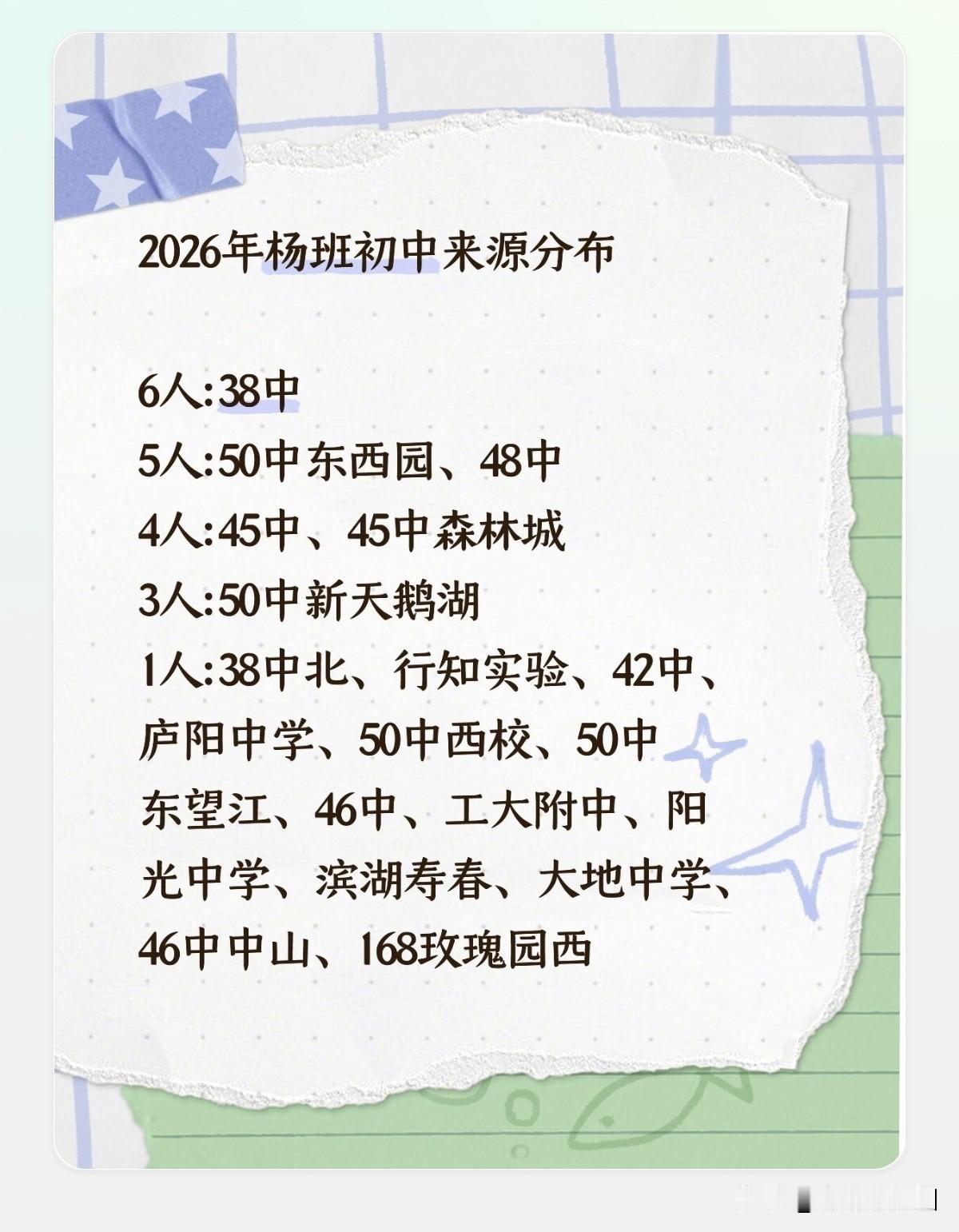 2026年合肥一中杨班初中来源分布 合肥一中杨班