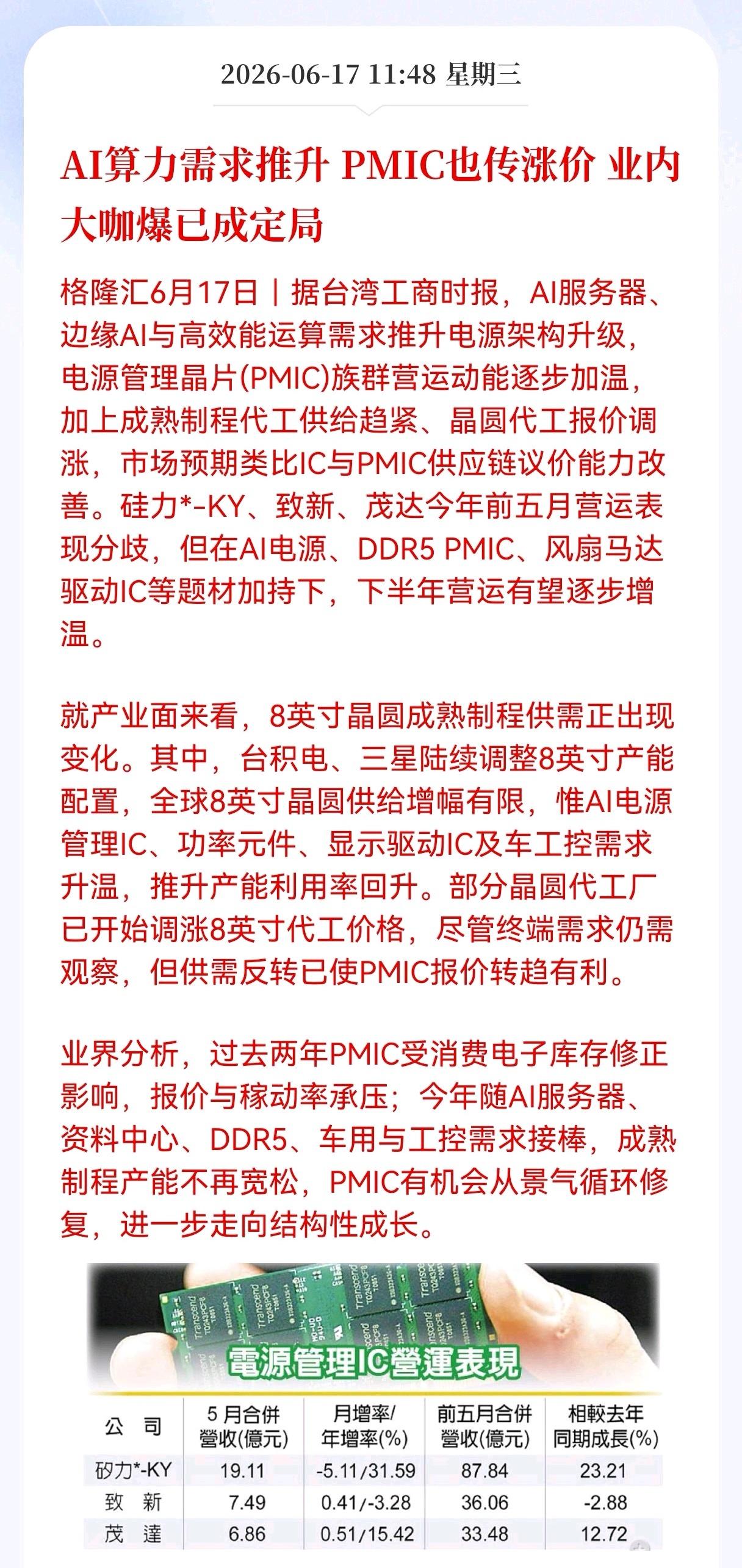 好消息！电源芯片重大利好消息！
AI算力需求推升PMIC也传涨价，业内大咖爆已成