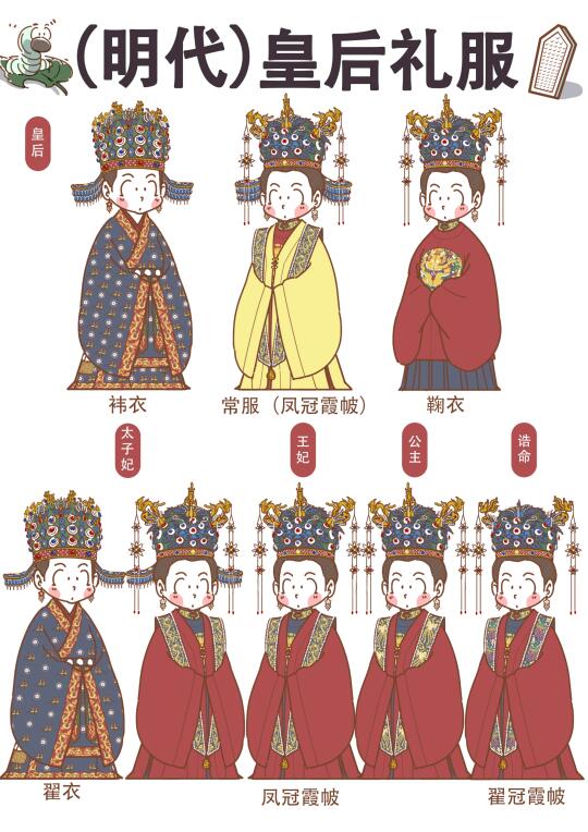 十分钟带你了解汉服——命妇礼服（二）