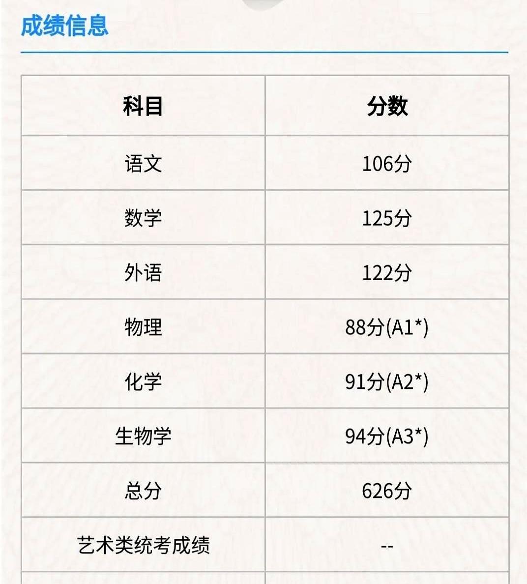 染发膏还没洗下去时，电话那头说分数够985，手一抖，围裙上留了个印。
回程路过超
