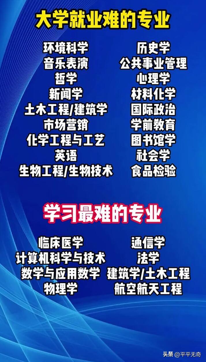 大学就业难的专业和学习难的学科还挺多。像汉语言文学，很多人觉得学汉语能有多难，可