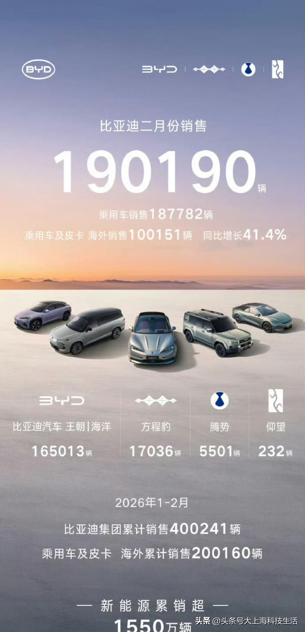 比亚迪2月份销量：190190辆。

在这其中，纯电卖了79539辆，插混卖了1